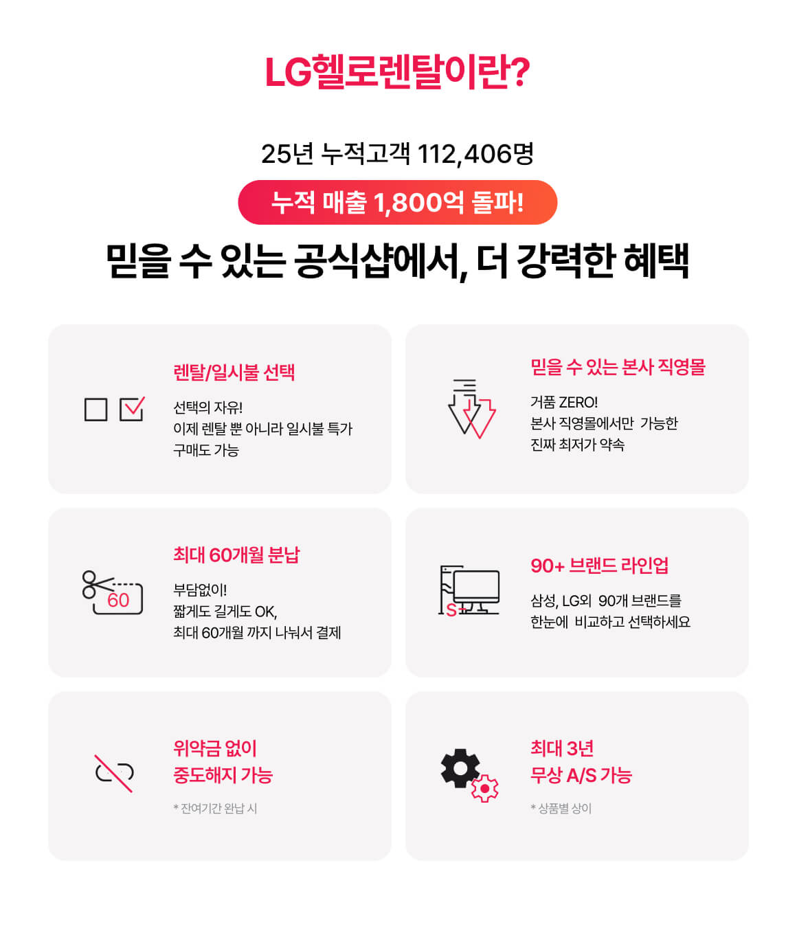  20260120_로젠이사 제휴 페이지_헬로렌탈 USP_PC